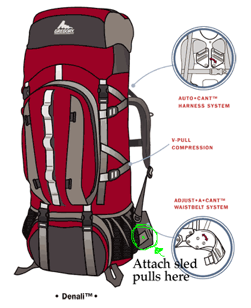 Expedition Sled Backpack Attchment